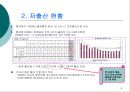 저출산 고령화 현상이 부동산 시장에 미치는 영향  6페이지