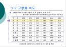 저출산 고령화 현상이 부동산 시장에 미치는 영향  11페이지