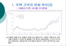 저출산 고령화 현상이 부동산 시장에 미치는 영향  17페이지