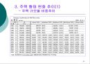 저출산 고령화 현상이 부동산 시장에 미치는 영향  20페이지