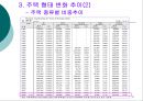 저출산 고령화 현상이 부동산 시장에 미치는 영향  21페이지