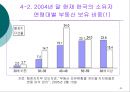 저출산 고령화 현상이 부동산 시장에 미치는 영향  24페이지