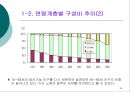 저출산 고령화 현상이 부동산 시장에 미치는 영향  29페이지