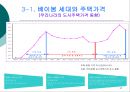 저출산 고령화 현상이 부동산 시장에 미치는 영향  37페이지