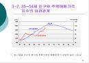 저출산 고령화 현상이 부동산 시장에 미치는 영향  38페이지