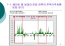 저출산 고령화 현상이 부동산 시장에 미치는 영향  40페이지