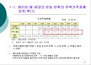 저출산 고령화 현상이 부동산 시장에 미치는 영향  42페이지