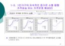 저출산 고령화 현상이 부동산 시장에 미치는 영향  47페이지