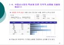 저출산 고령화 현상이 부동산 시장에 미치는 영향  48페이지