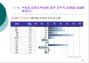 저출산 고령화 현상이 부동산 시장에 미치는 영향  49페이지