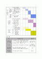 직장 내 성희롱 예방【자기역량강화】사업  9페이지