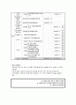 직장 내 성희롱 예방【자기역량강화】사업  11페이지