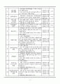 청소년 진로 교육 프로그램  4페이지