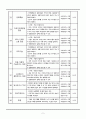 청소년 진로 교육 프로그램  5페이지