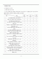 청소년 진로 교육 프로그램  13페이지