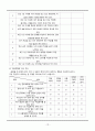 청소년 진로 교육 프로그램  18페이지