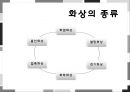 화상환자의 이해 및 화상환자를 위한 프로그램  8페이지