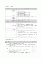 4학년 수학 지도안-6.분수-분모가 같은 분수의 크기를 비교(스토리텔링 수학수업)(세안) 2페이지