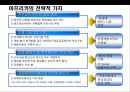 아프리카(Africa)에 대한 이해 및 현황 시장 진출전략.PPT자료 42페이지