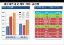 아프리카(Africa)에 대한 이해 및 현황 시장 진출전략.PPT자료 43페이지