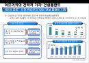 아프리카(Africa)에 대한 이해 및 현황 시장 진출전략.PPT자료 44페이지