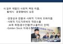 기업가정신(Entepreneurship)의 이해 &한국의 경제실상 및 기업가정신.PPT자료 20페이지