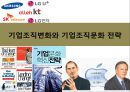 기업조직변화와 기업조직문화 전략.ppt 1페이지