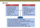 기업조직변화와 기업조직문화 전략.ppt 18페이지