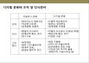 기업조직변화와 기업조직문화 전략.ppt 37페이지