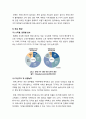 [하우스푸어] 하우스푸어 논란의 이해 -하우스푸어의 정의 및 증가 원인, 현황, 정부 대책의 문제점과 바람직한 해법 모색 4페이지