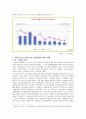 A+  -서론 본론 결론- 6페이지