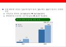 태양광 에너지산업의 이해 및 현황.ppt 16페이지