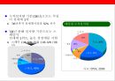 태양광 에너지산업의 이해 및 현황.ppt 23페이지