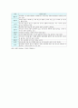 유아동의 색채별 심리분석, 색채사용에 따른 아동의 특성과 성격 12페이지