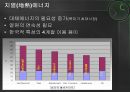 지열(地熱)에너지.ppt 7페이지