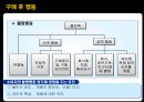 소비자구매행동,소비자구매후행동,구매후행동,구매후부조화,귀인이론,구매및구매후행동 33페이지