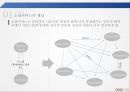 새로운 위기이자, 기회가 왔다! 시나리오 플래닝 Social Commerce Industry - 소셜커머스유형,소셜커머스 시장분석과전망,쿠팡기업분석,쿠팡마케팅전략,그루폰,티몬,위메이드.ppt 5페이지