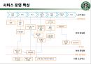 스타벅스의 서비스 혁신 사례 (기업선정이유, 보고서의 구성, 스타벅스 분석, 기업소개, 산업분석, 서비스 유형, 오픈시스템, 스타벅스의 서비스 혁신, 2008년 위기 극복, 한계점 및 시사점).PPT자료 13페이지