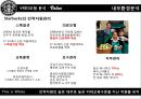 Starbucks Delivering Customer service - 스타벅스,스타벅스마케팅,스타벅스마케팅전략,스타벅스기업분석,스타벅스분석,스타벅스실제전략,커피시장,커피시장분석 PPT자료 20페이지