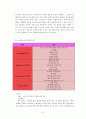 스타벅스판매전략,스타벅스사업소개,중국내수시장,해외진출현황,마케팅 9페이지