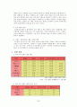 스타벅스판매전략,스타벅스사업소개,중국내수시장,해외진출현황,마케팅 23페이지