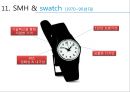 스와치(Swatch) - 스위스시계사업,미국.이론시계사업,브랜드마케팅,서비스마케팅,글로벌경영,사례분석,swot,stp,4p.PPT자료 20페이지