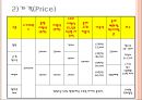 스포츠경영학,롯데자이언츠마케팅전략,롯데자이언츠구단분석,프로야구마케팅전략,롯데자이언츠.PPT자료 7페이지