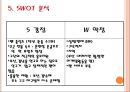 스포츠경영학,롯데자이언츠마케팅전략,롯데자이언츠구단분석,프로야구마케팅전략,롯데자이언츠.PPT자료 20페이지