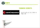 스타벅스(STAR BUCKS) 커피시장분석,마케팅전략사례,마케팅,브랜드,브랜드마케팅,기업,서비스마케팅,글로벌,경영,시장,사례,swot,stp,4p.PPT자료 18페이지