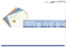 신용카드경쟁사례,현대카드경여전략사례,삼성카드마케팅사례,브랜드마케팅,서비스마케팅,글로벌경영,사례분석,swot,stp,4p 1페이지