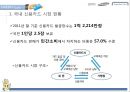 신용카드경쟁사례,현대카드경여전략사례,삼성카드마케팅사례,브랜드마케팅,서비스마케팅,글로벌경영,사례분석,swot,stp,4p 11페이지