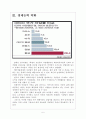 [자살문제] 자살현황과 원인에 대한 해결방안 보고서, 동시자살 증가, 높은 자살율, 경제능역약화, 모방자살 영향, 정부의 지원 부족 5페이지