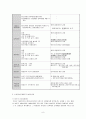 아동성폭력 사건에서의 범죄자 신상정보 공개제도와 형사절차상 2차 피해에 관한 행정법적 검토 - 아동성폭력,성범죄자신상정보,신상정보공개제도,신상정보공개,신상공개제도찬반,신상공개제도입법,성폭력 9페이지