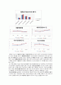 아시아나항공,대한항공,기업분석비교사례,마케팅,브랜드,브랜드마케팅,기업,서비스마케팅,글로벌,경영,시장,사례,swot,stp,4p 22페이지